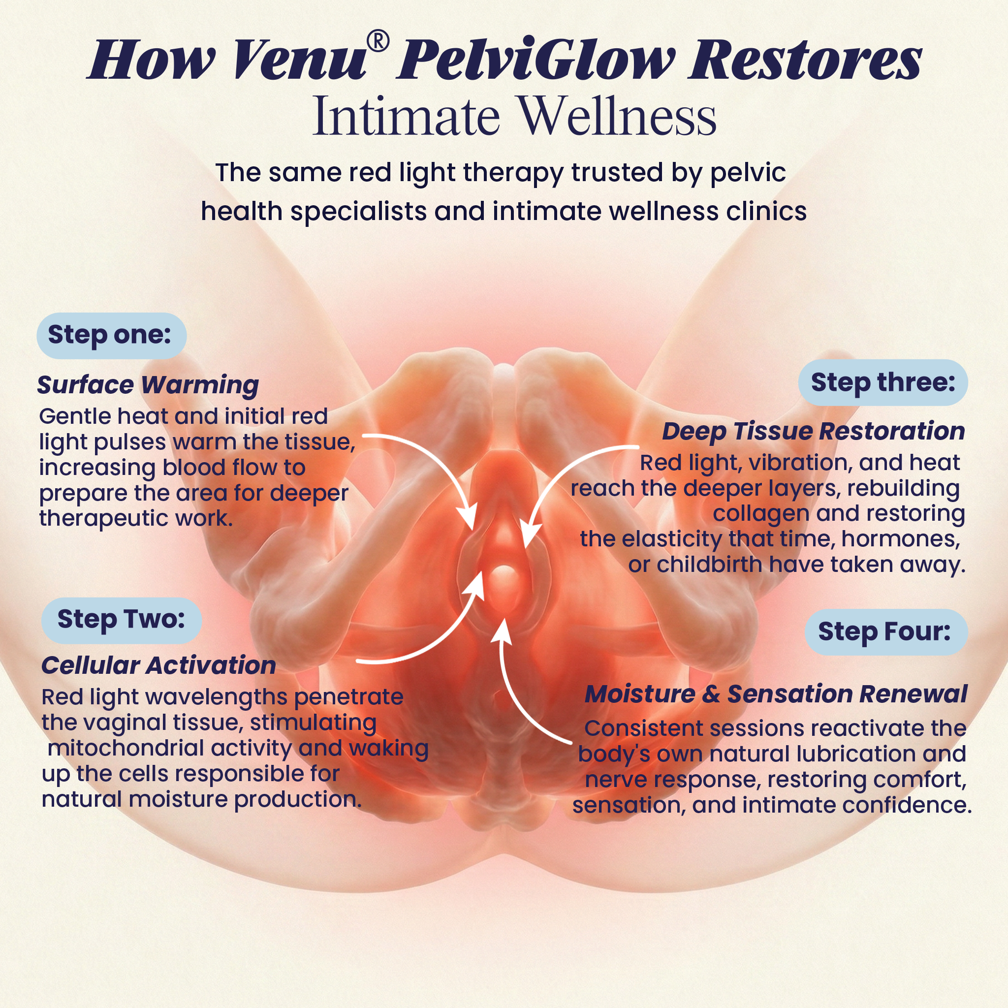Venu® PelviGlow Wand